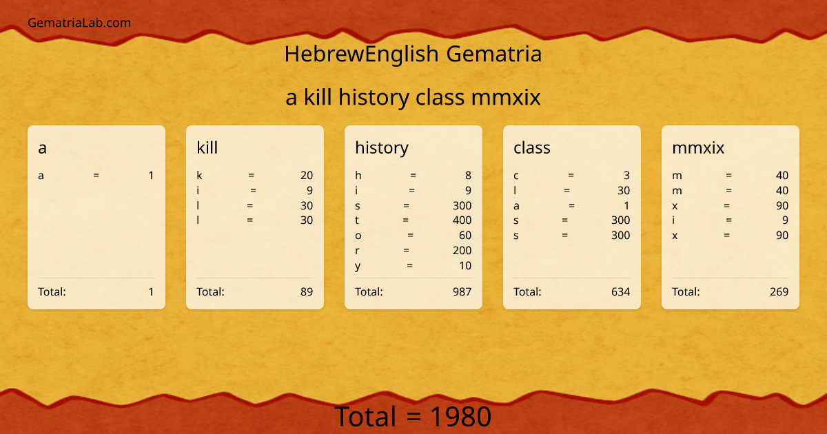 a kill history class mmxix in hebrewEnglish Gematria